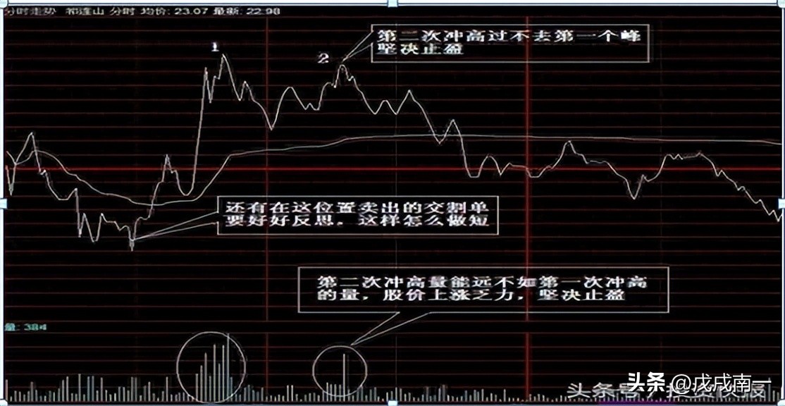 炒股亏几十万的人怎么补救,炒股亏掉5万如何安慰