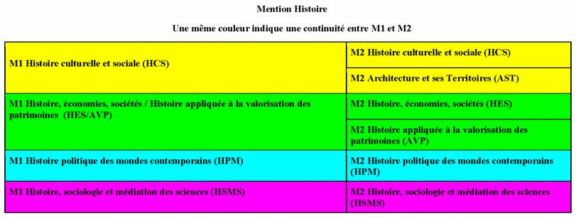法国公立大学历史博物馆考古|这些院校在同领域中占据绝对优势!