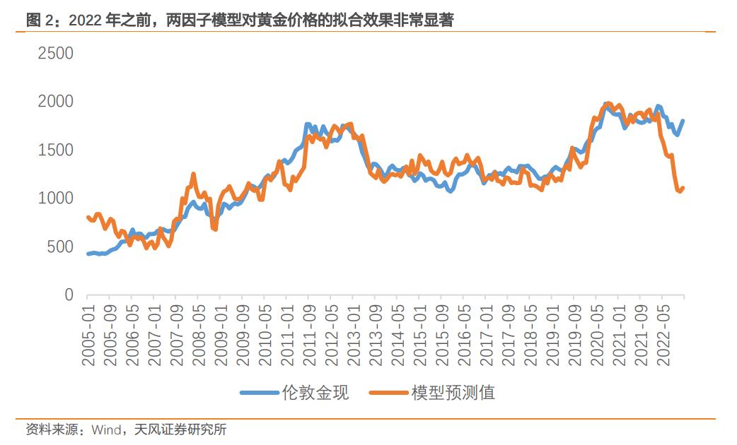 黄金的价值到底在哪里鉴定,黄金的金价从哪看