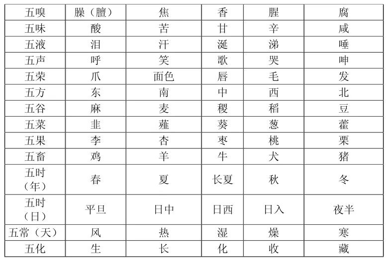 中医五行属性与人体的关系,五行与人体对应关系口诀
