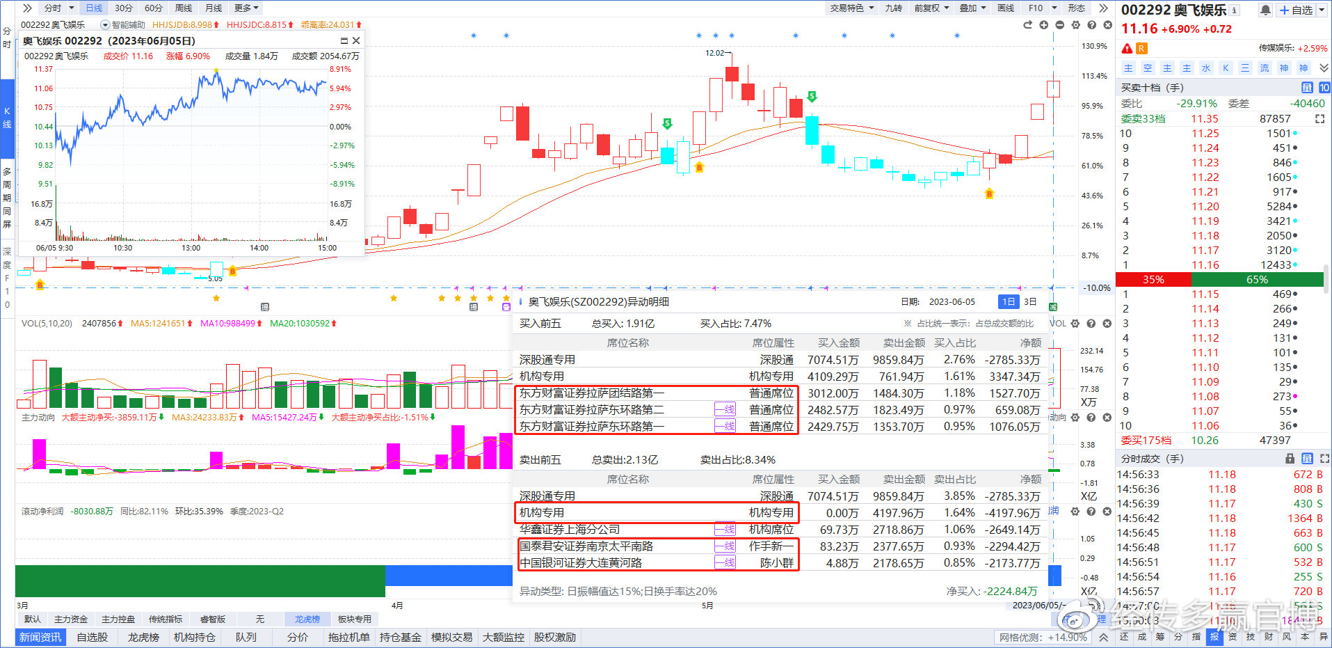 ai算力再迎重磅利好,ai算力龙头股为什么暴跌