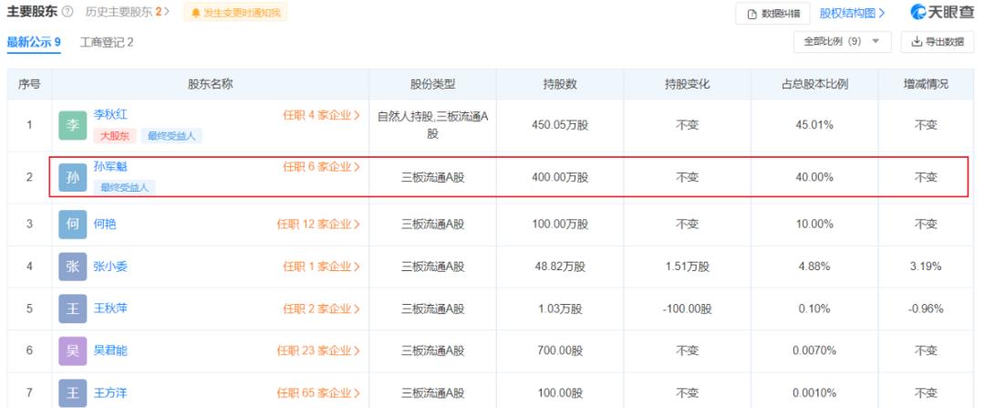 富滇银行现状业绩好吗,富滇银行高管名单照片