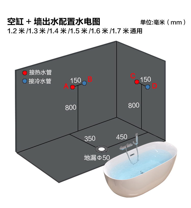 浴缸安装水管预留尺寸示意图,浴缸选购技巧及安装方法