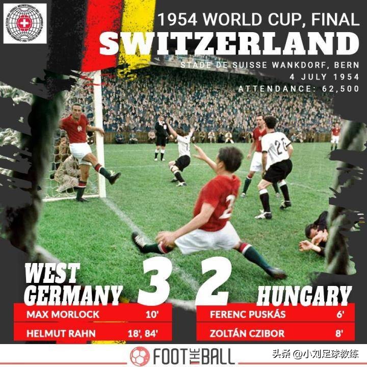 世界杯伯尔尼奇迹,1954年伯尔尼奇迹