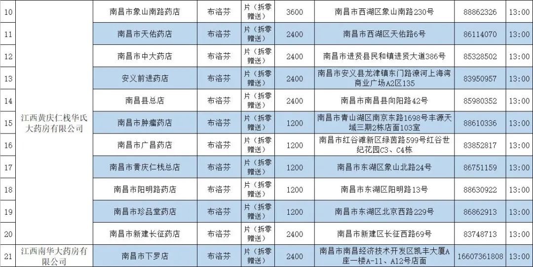 南昌公布退热药品投放名单,南昌发货婴儿退热贴
