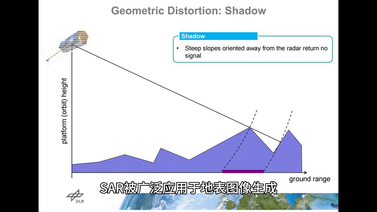 合成孔径雷达sar卫星,合成孔径雷达与sar雷达区别