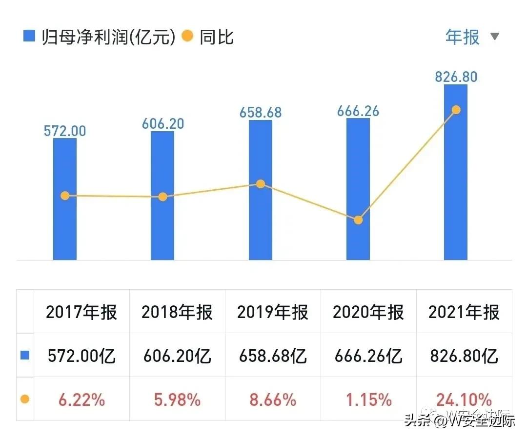 兴业银行股票估值计算方法,兴业银行估值和目标价多少
