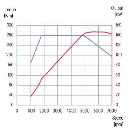 二代ea888发动机大修配件清单,二代ea888发动机烧机油怎么解决