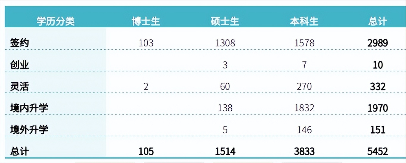 院校深度解读,院校解读