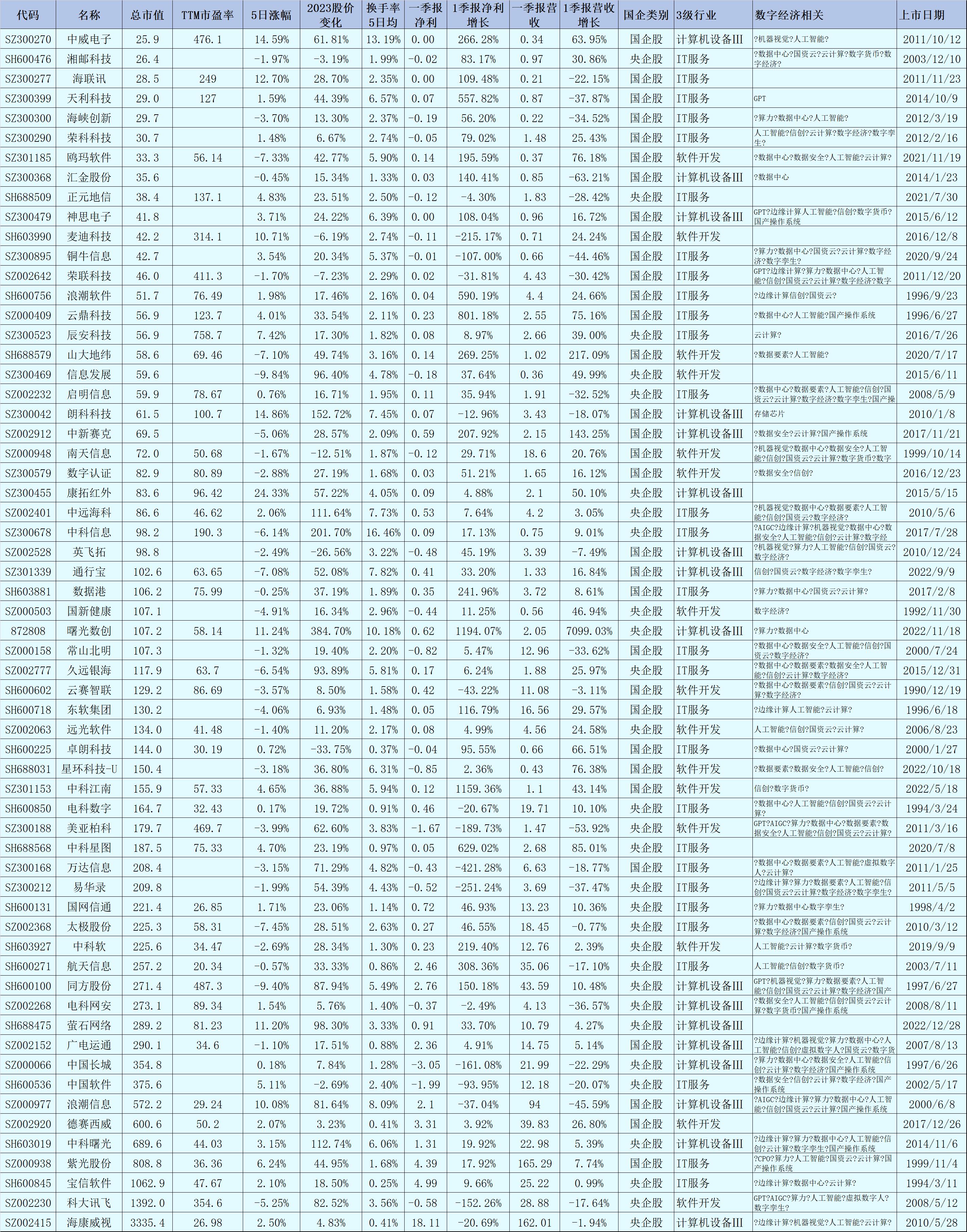 计算机板块估值,计算机龙头企业估值多少