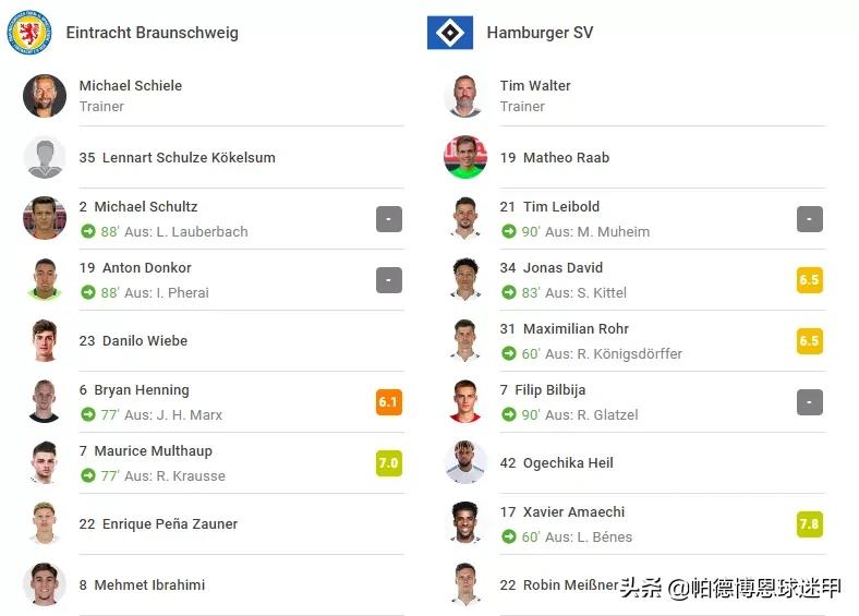 24-25德乙赛程,德乙第十二轮比赛