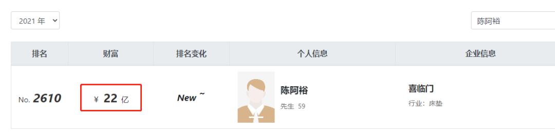 喜临门床垫最新事件,陈阿裕和喜临门什么关系