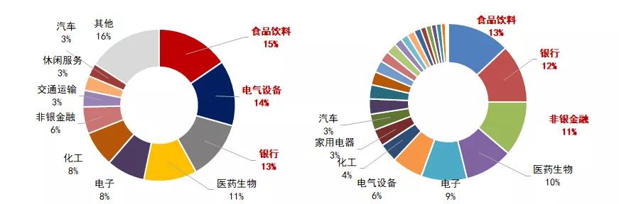 华夏基金节后市场或仍有反弹空间,华夏基金收益排名