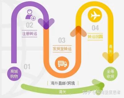 带你认识京东,带你认识一下顺丰