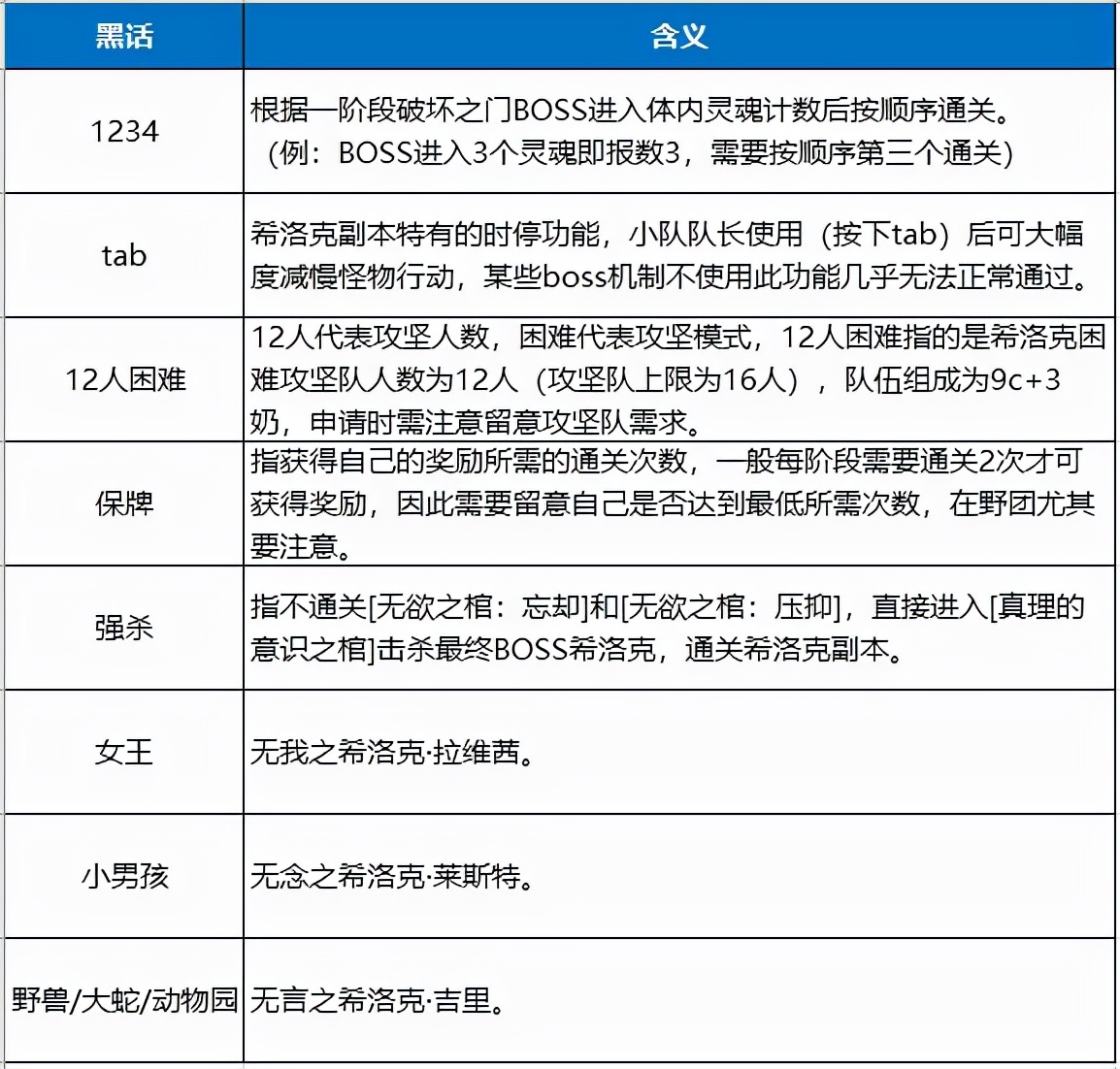 dnf回归进去怎么打不动怪啊,dnf回归我怎么打不出伤害