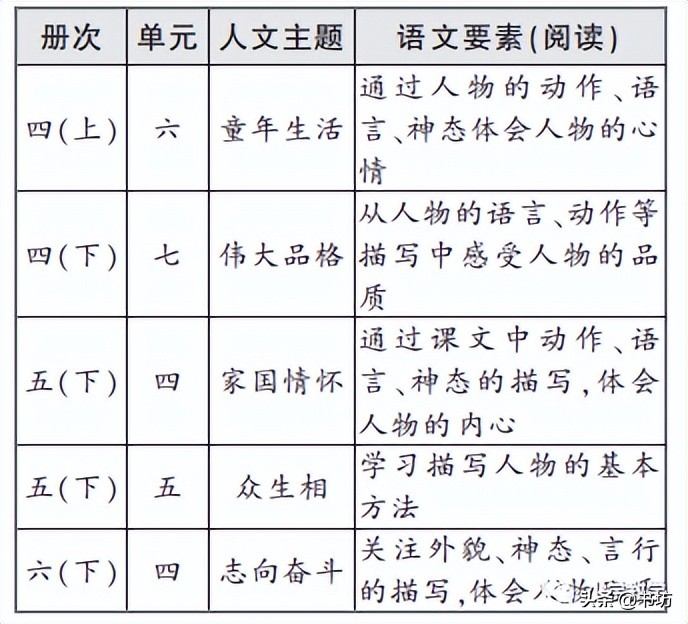 基于学习任务群的大单元设计,基于学习任务群的大单元设计培训