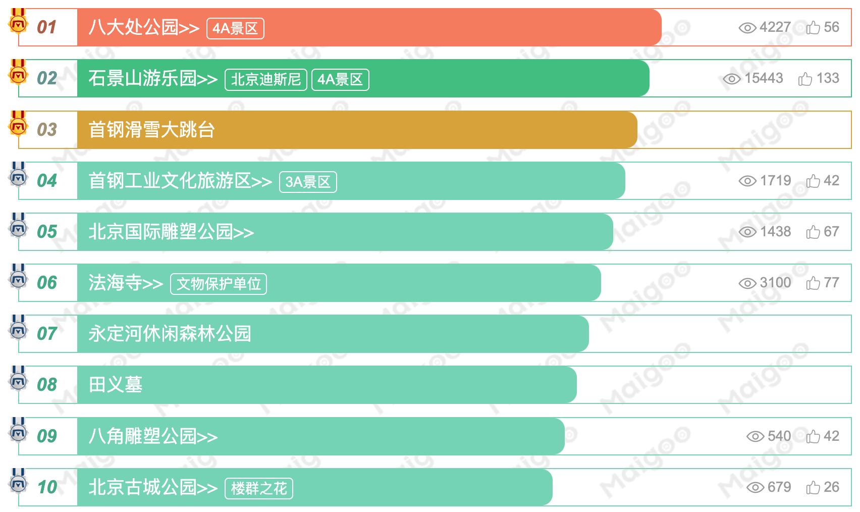 北京石景山工业园现状,北京石景山首钢新变化