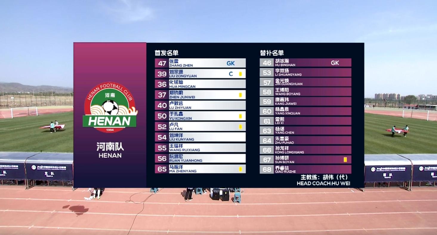 U21联赛丨总决赛第一阶段首轮,河南U21队0-1不敌成都蓉城U21