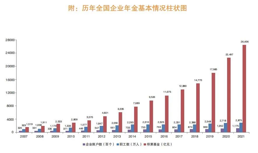 2018年企业年金规模,全国企业年金数据摘要