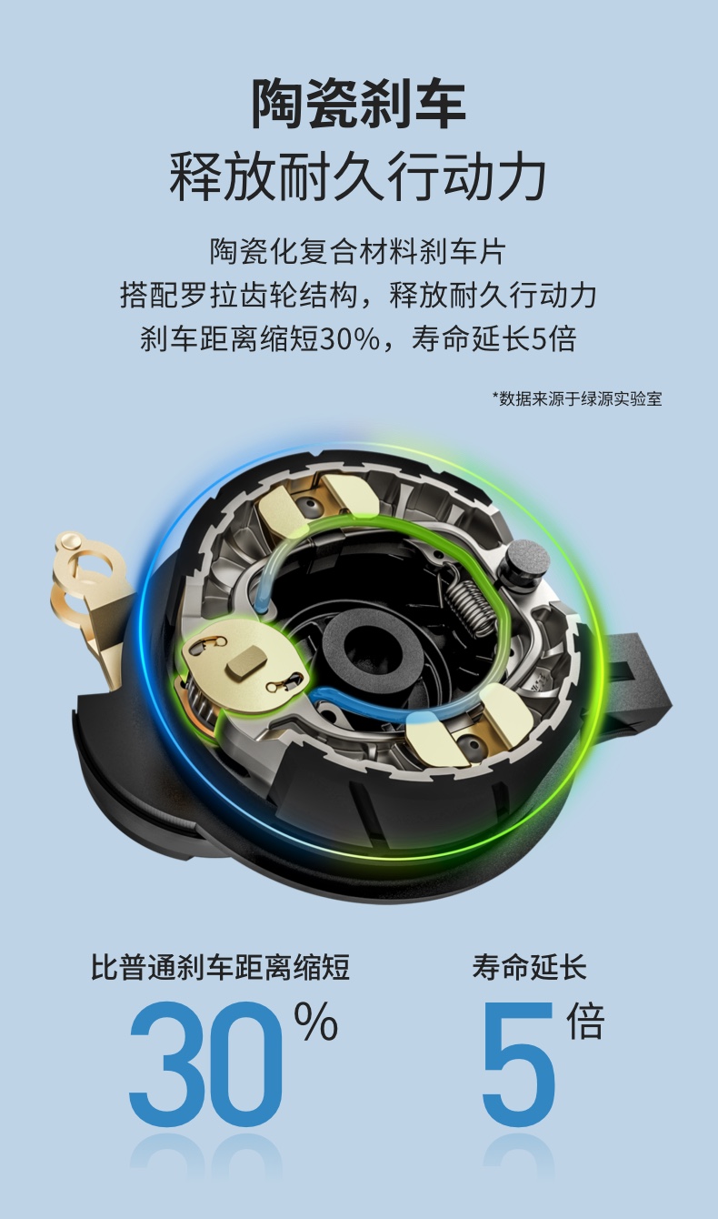 绿源s70和绿源s05哪个好,绿源电摩系列有几款