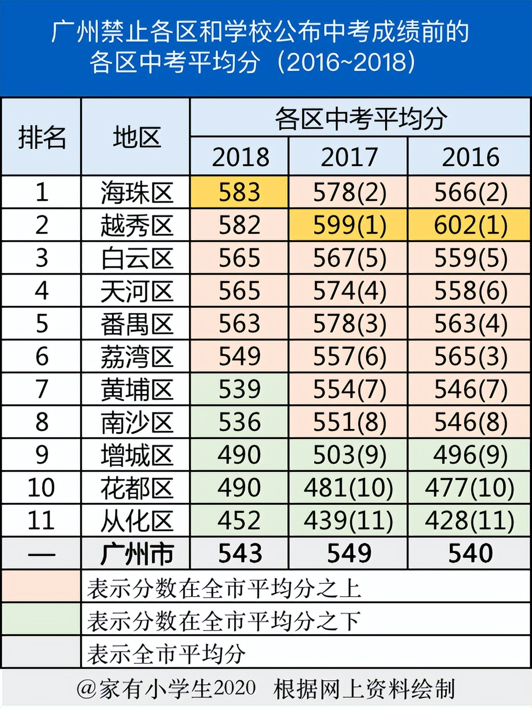 海珠区小升初对口学校,广州海珠区小升初去到什么学校