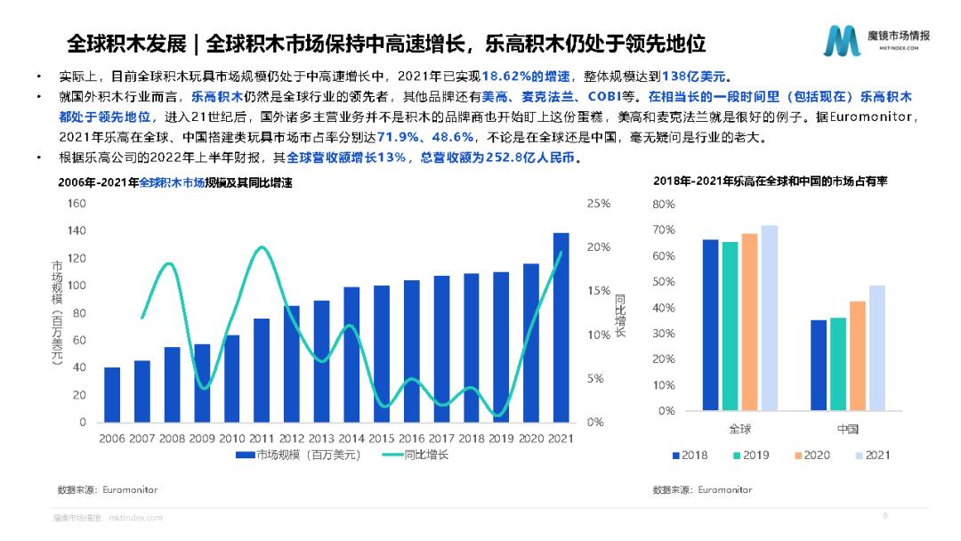 乐高玩具行业分析,关于乐高积木的市场细分