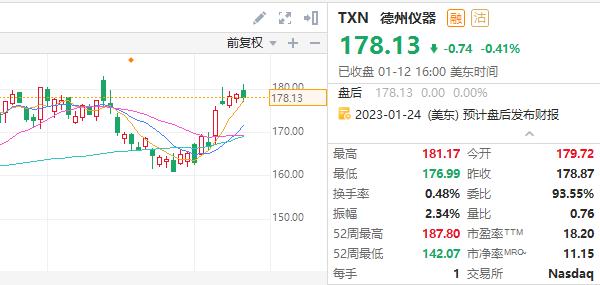 2023科技板块买哪个etf,2023科技芯片低位股