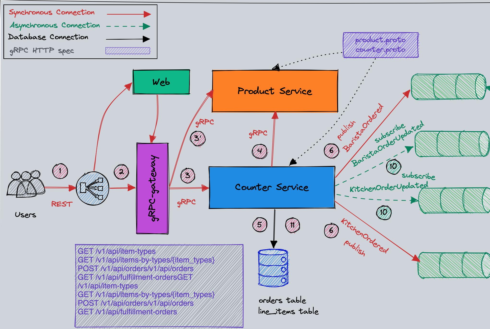 github字体库,github开源字体推荐