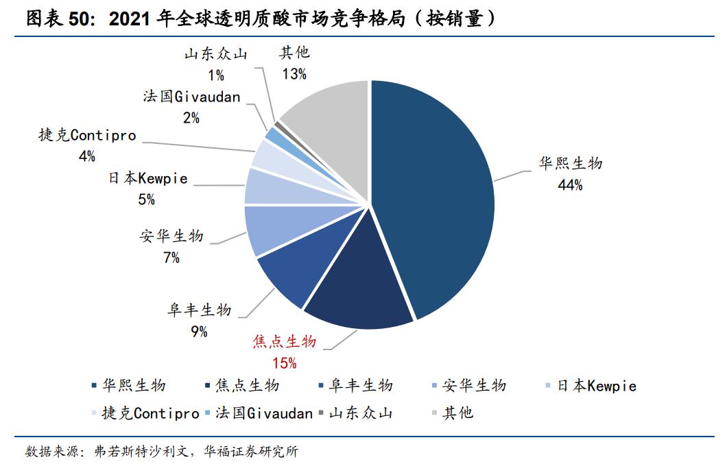 鲁商发展剥离地产后总资产及负债,鲁商发展的经营项目