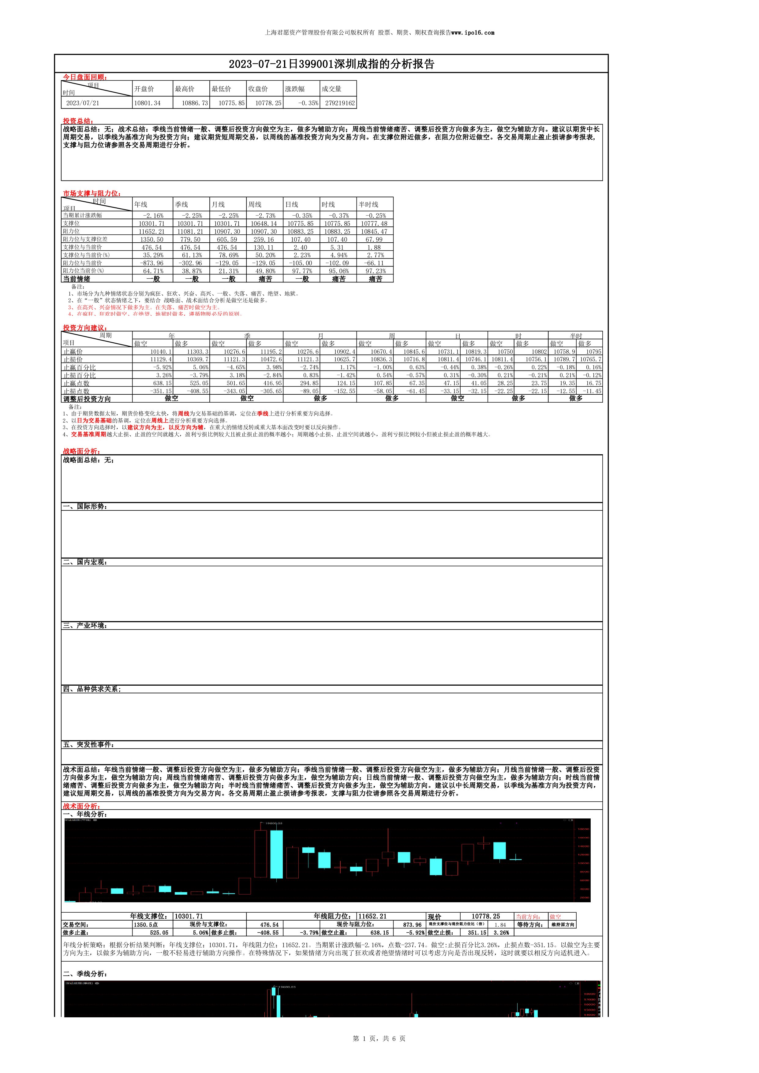 深证股票一览表,深证指数权重股