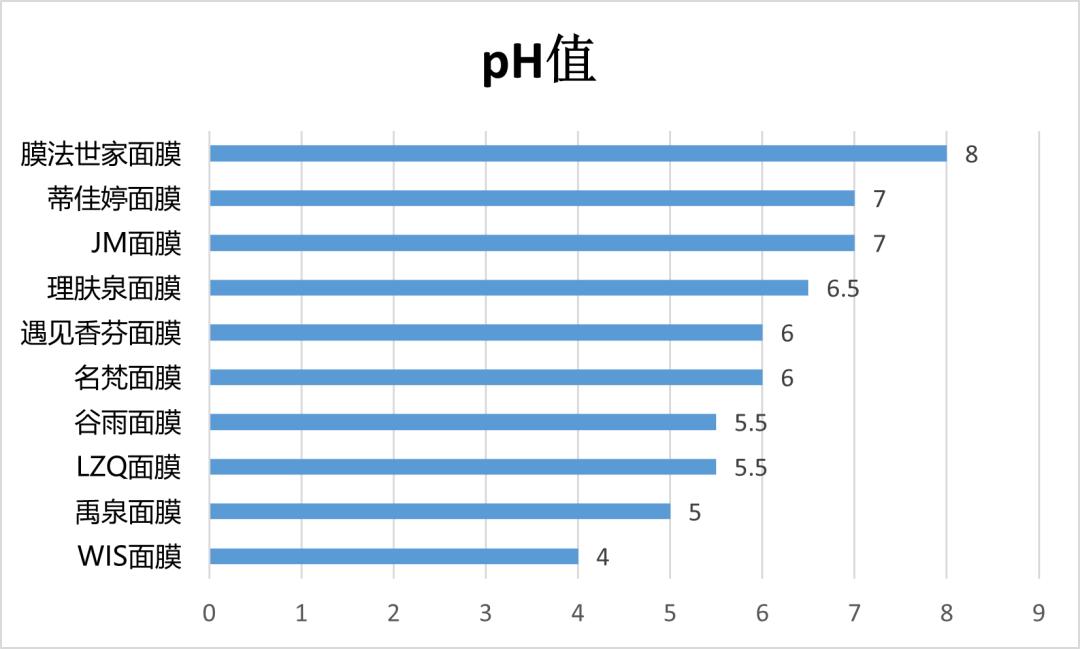2021美白淡斑面膜十大排行榜口碑,美白祛斑补水保湿面膜测评