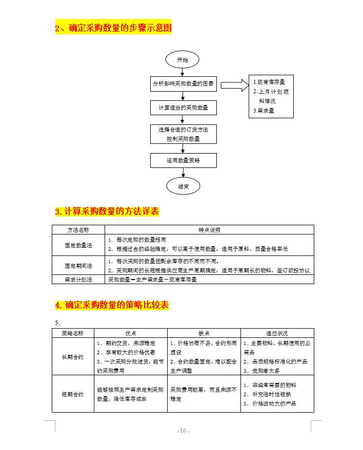 采购人员的管理制度范文,采购部员工绩效管理制度