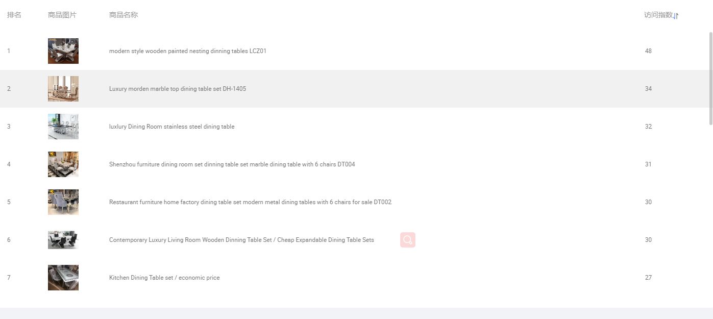 选品可以免费利用的工具有哪些,采集选品手动工具和技巧