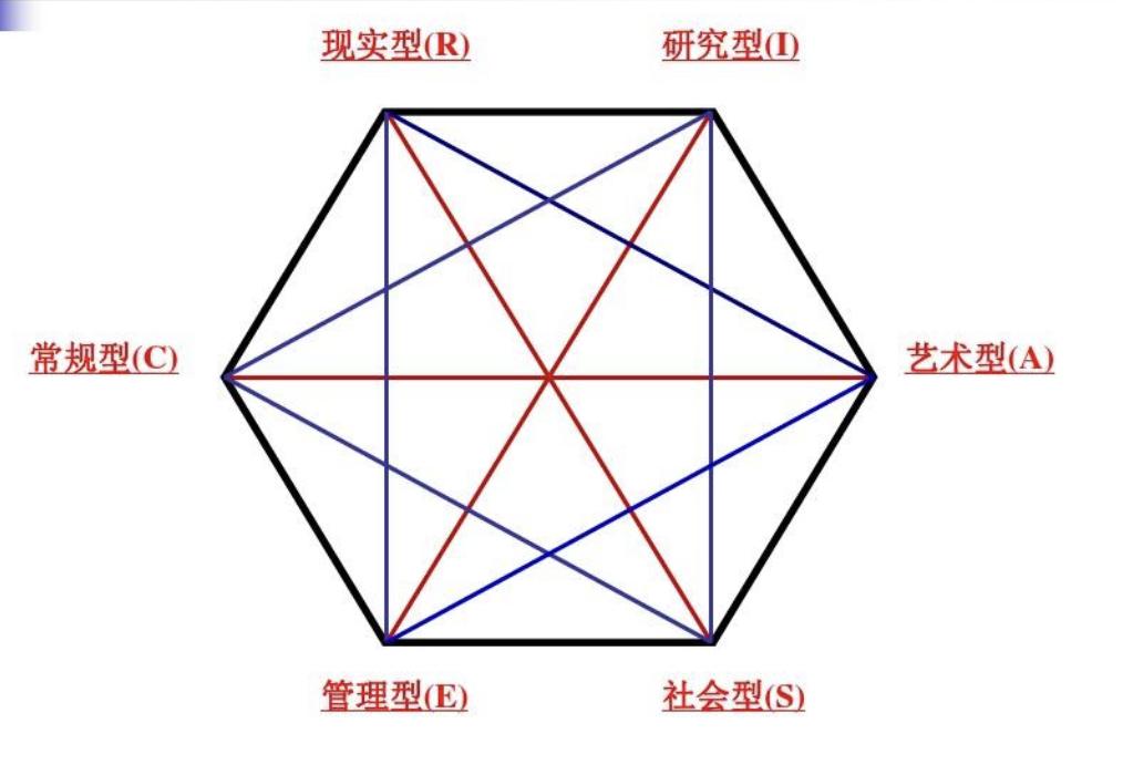 发现你职业优点的趣味测试,发现你的兴趣