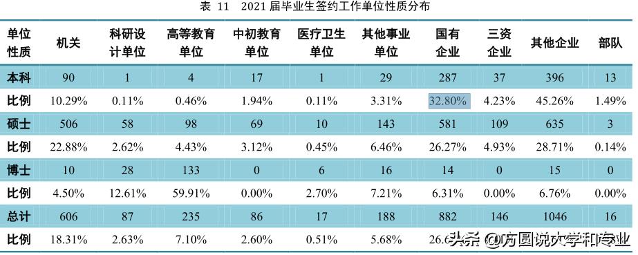 985中国海洋大学,985海洋工程就业