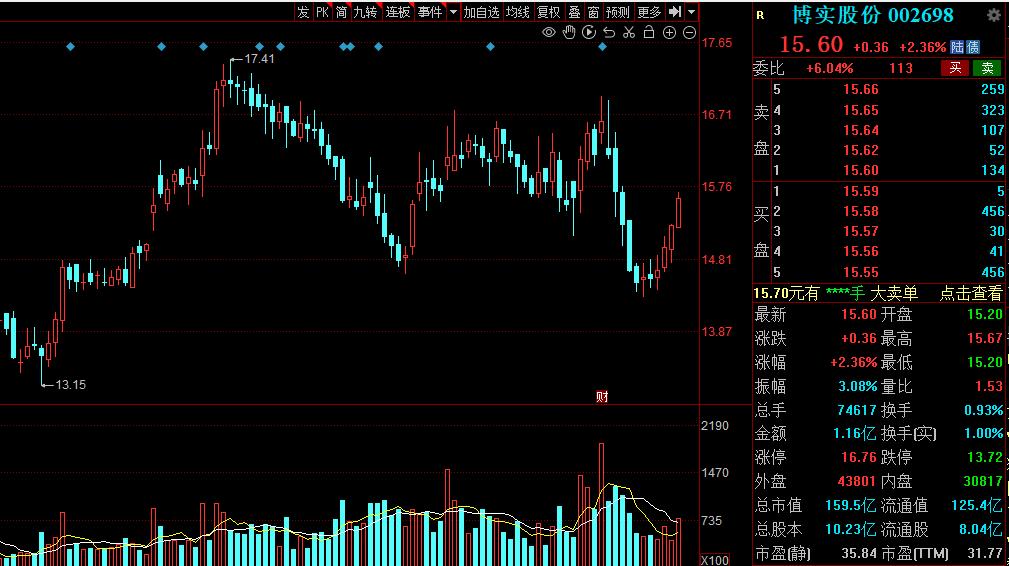 家用型机器人潜力股,机器人概念后市大爆发