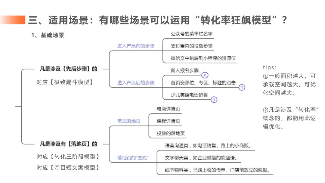 转化率提升219％后，总结了像素级实操方法
