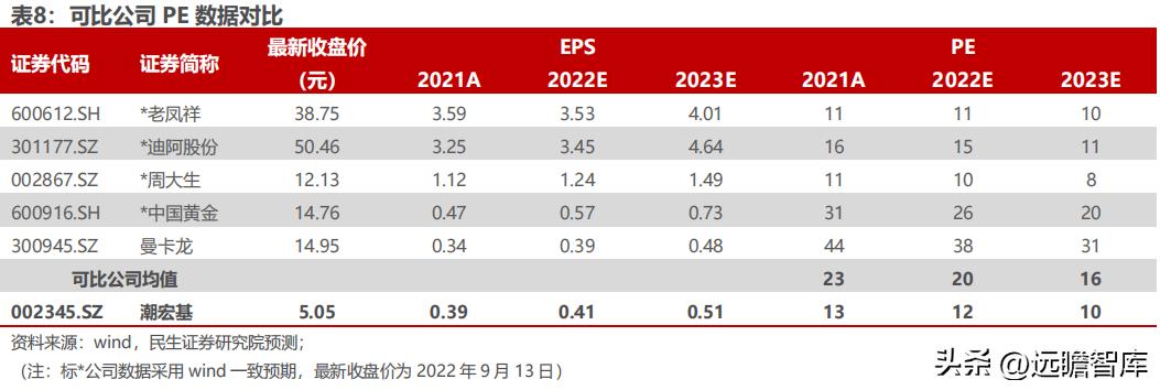 聚焦年轻消费客群，潮宏基：珠宝女包双引擎，培育钻石打造新亮点