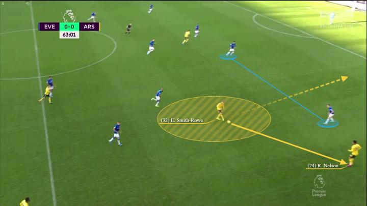 后脚接球,后脚接球足球