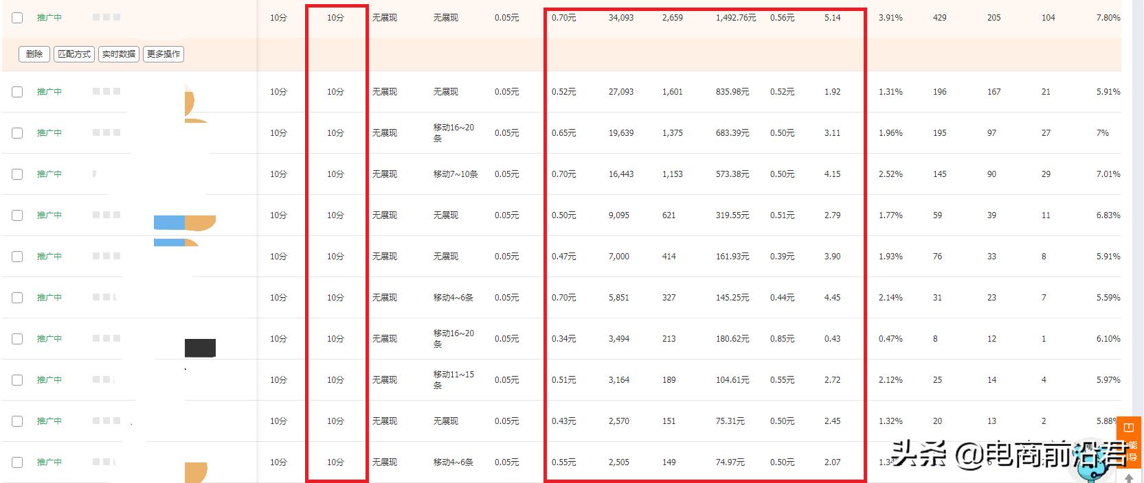 淘宝直通车快速上10分怎么操作,淘宝卖家如何提升直通车质量分