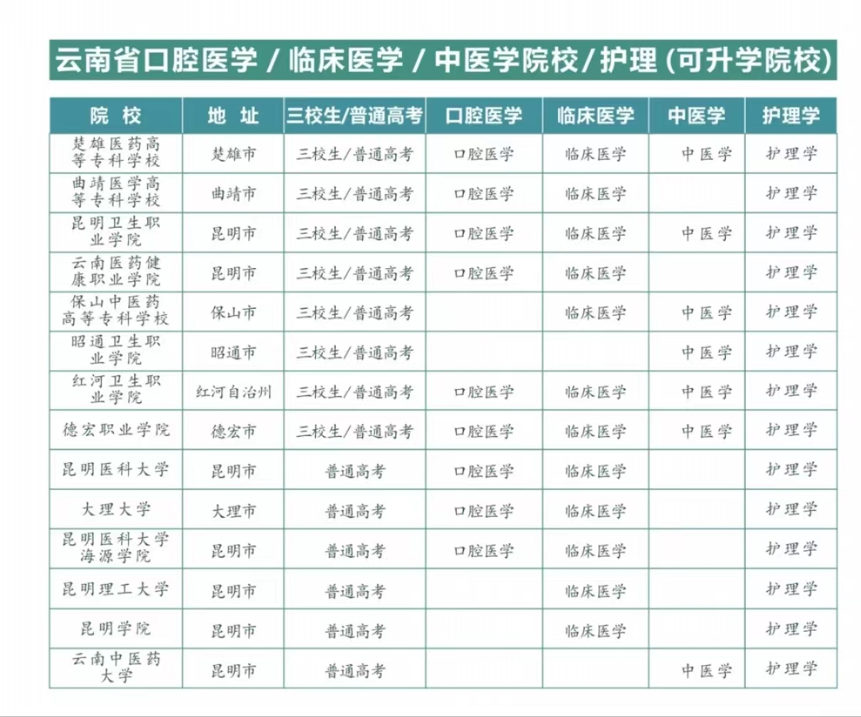 口腔医生怎么报名美容医师资格证,成人口腔专业可以考医师资格证吗
