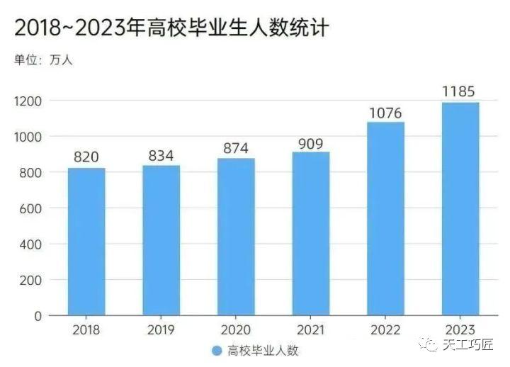 三管轮2023年就业前景,2023年就业前景