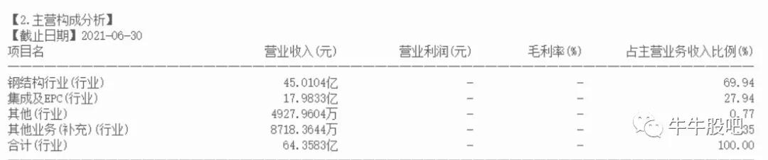 精工钢构600496同花顺诊股,600496精工钢构后市如何操作