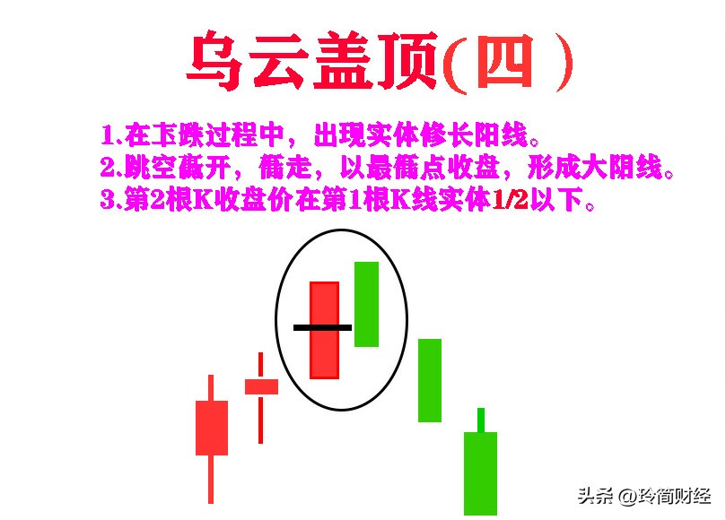 12种必跌k线组合形态图解,股市中的典型k线组合