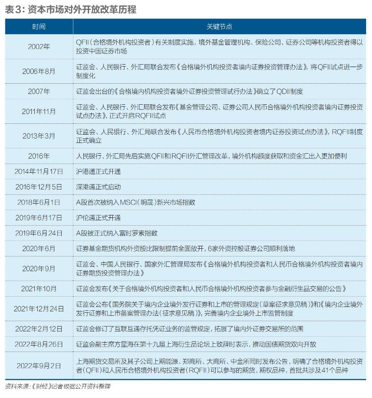 a股未来十年,a股二十年大事回顾