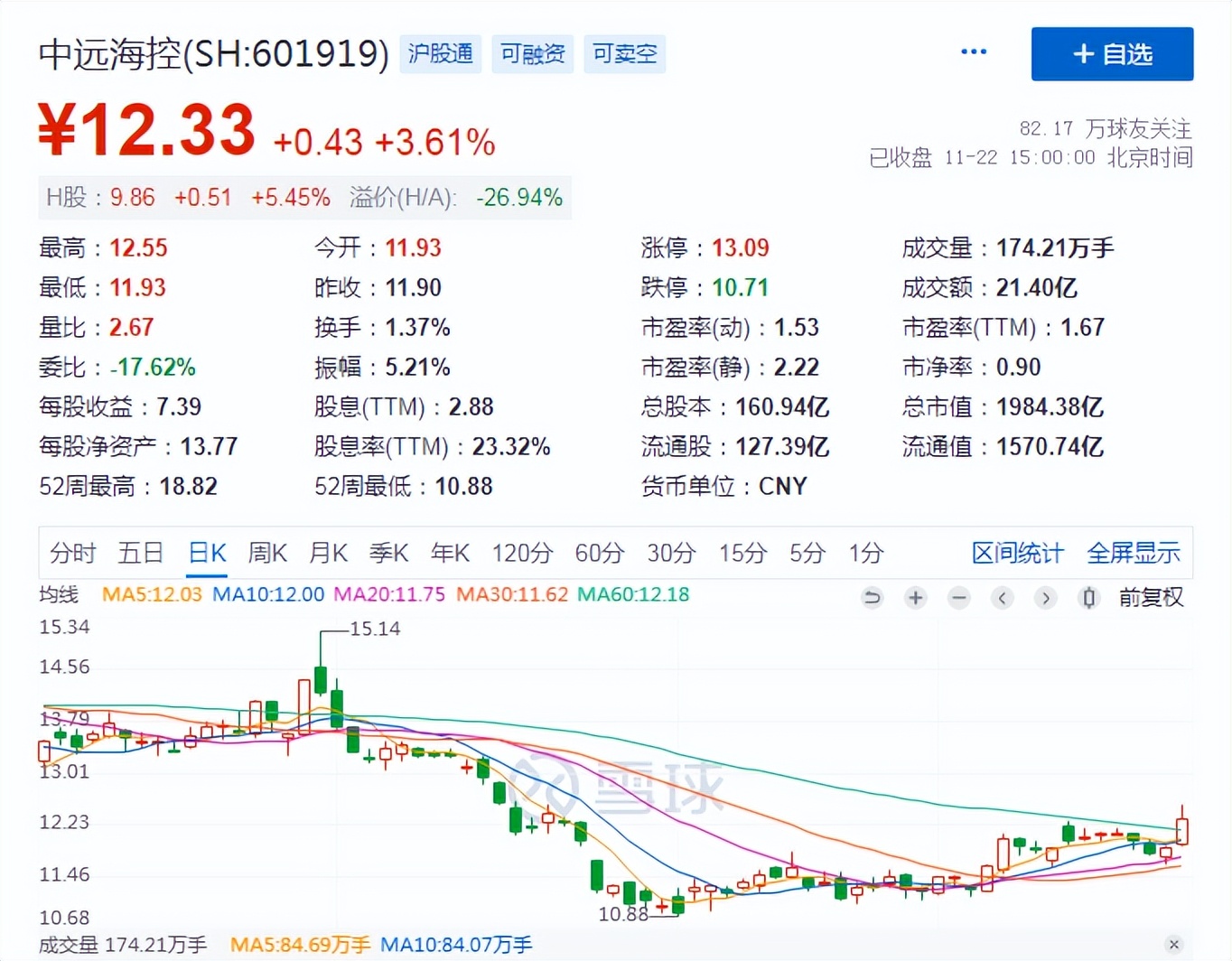 低估中字头上市公司,中字头低估值的十大潜力龙头个股
