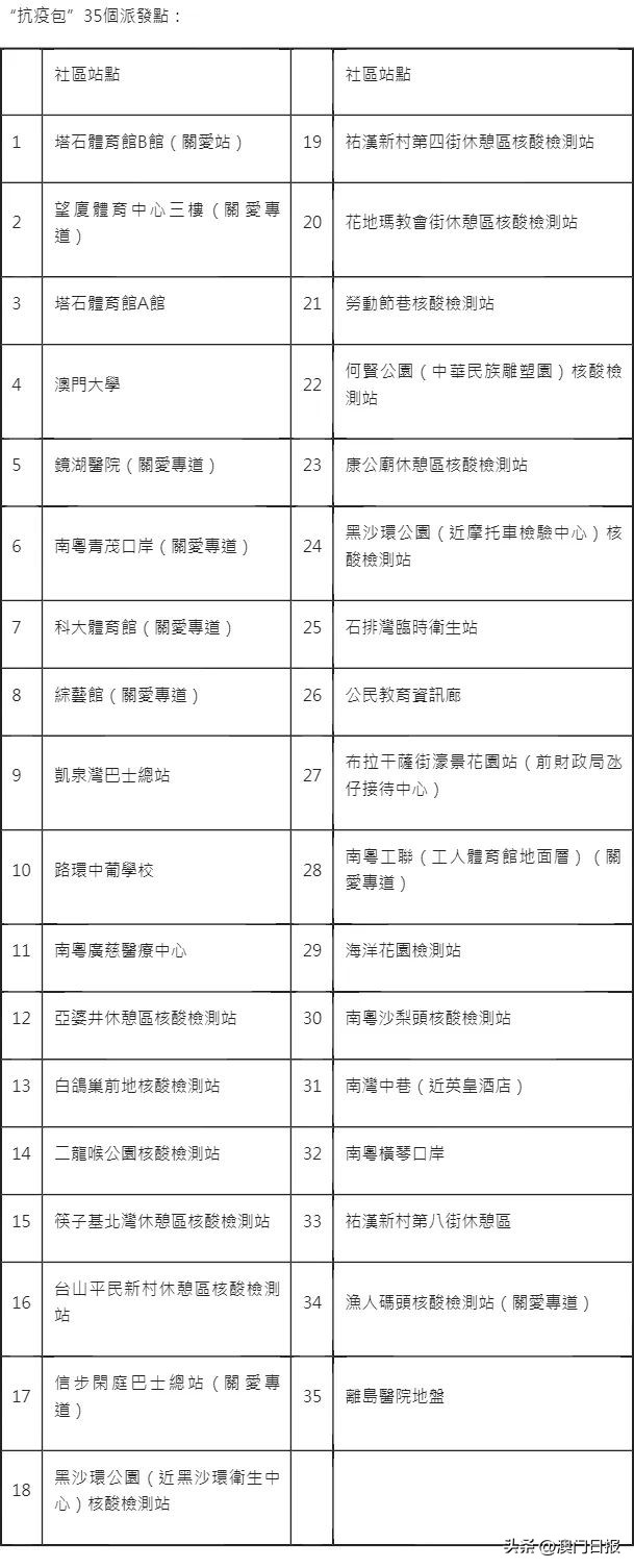 抗疫药物包,抗疫药品包装礼盒