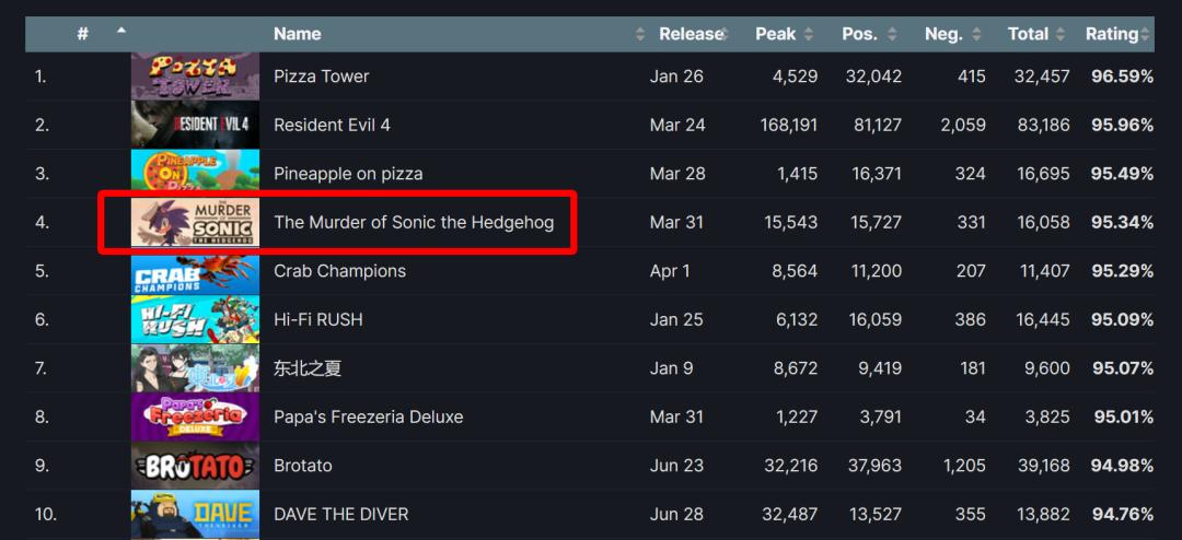打折？免费！Steam上半年「好评如潮」免费游戏大汇总！