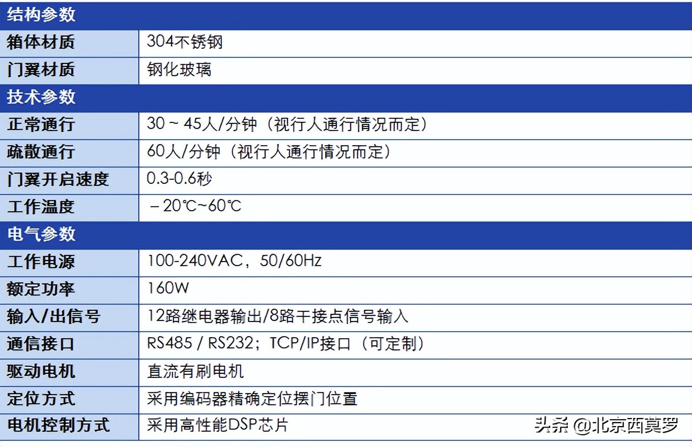高端平移闸,旋转智能门闸