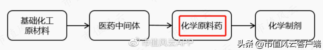 扑热息痛产能,扑热息痛原料药最新报价